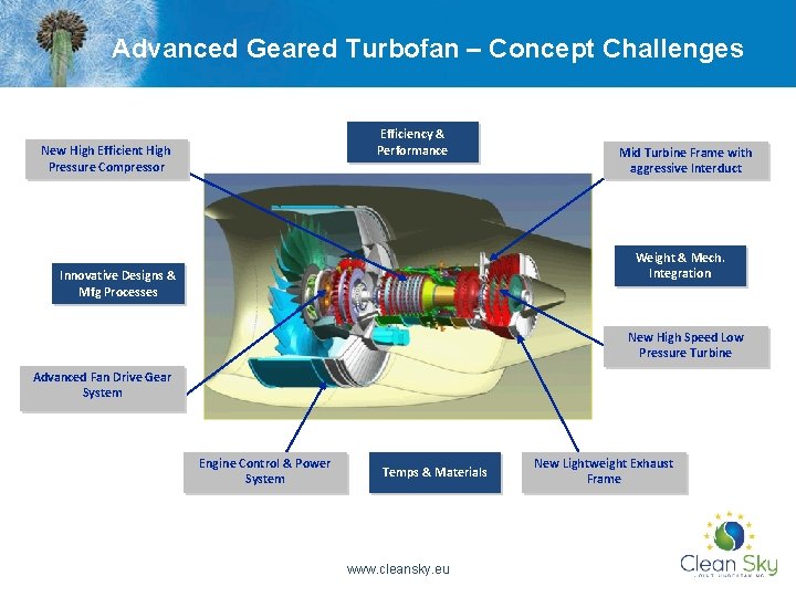 Advanced Geared Turbofan – Concept Challenges Efficiency & Performance New High Efficient High Pressure