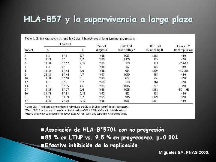 HLA-B 57 y la supervivencia a largo plazo <Asociación de HLA-B*5701 con no progresión