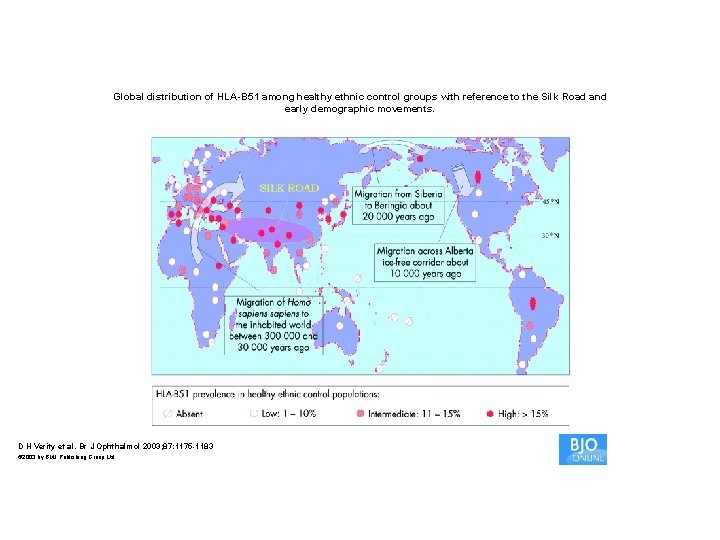 Global distribution of HLA-B 51 among healthy ethnic control groups with reference to the