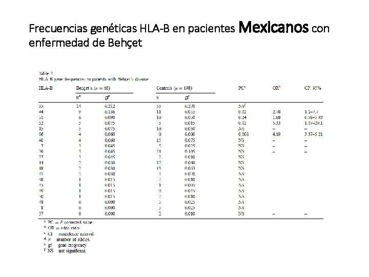 Frecuencias genéticas HLA-B en pacientes Mexicanos con enfermedad de Behçet 