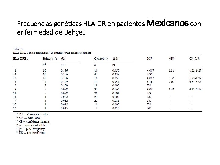 Frecuencias genéticas HLA-DR en pacientes Mexicanos con enfermedad de Behçet 