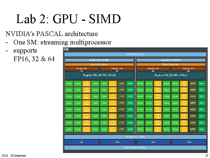 Lab 2: GPU - SIMD NVIDIA's PASCAL architecture - One SM: streaming multiprocessor -