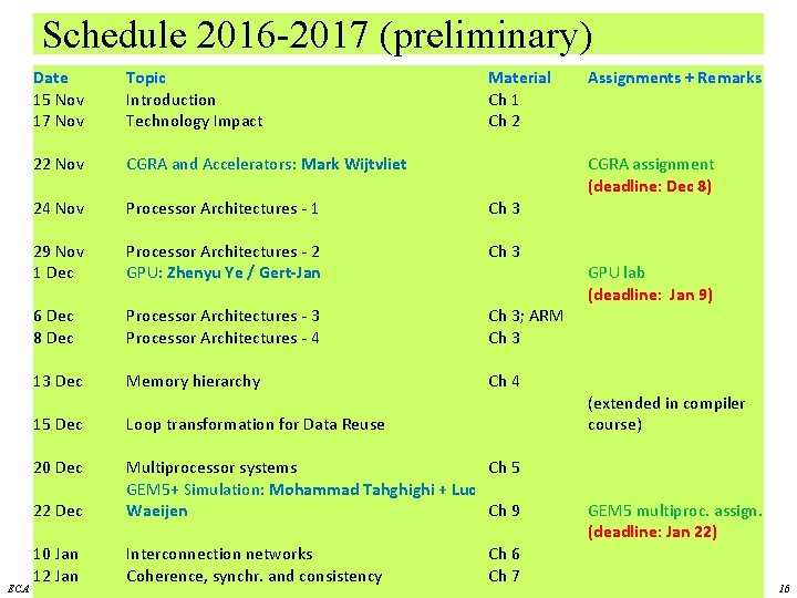 Schedule 2016 -2017 (preliminary) ECA Date 15 Nov 17 Nov Topic Introduction Technology Impact