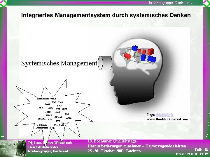 brühne gruppe, Dortmund Integriertes Managementsystem durch systemisches Denken Systemisches Management Stakeholder Value SM EVA