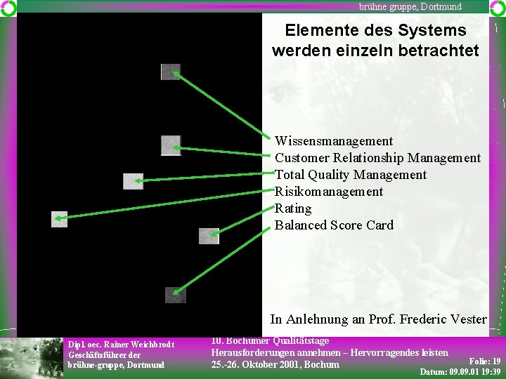 brühne gruppe, Dortmund Elemente des Systems werden einzeln betrachtet Wissensmanagement Customer Relationship Management Total