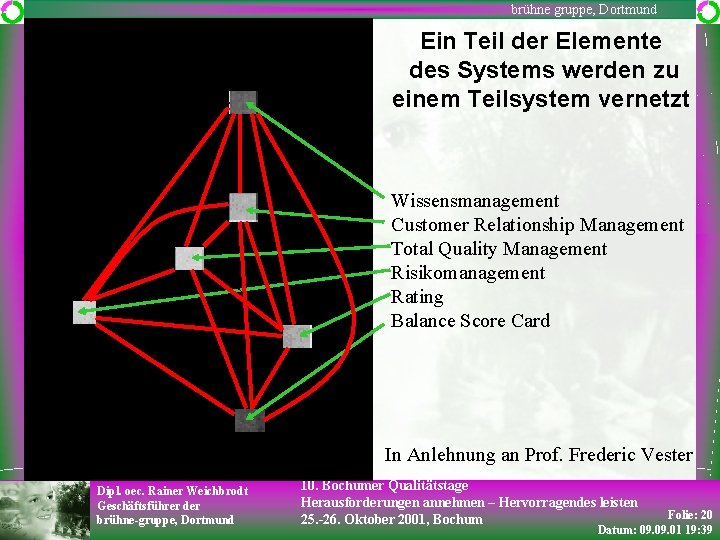 brühne gruppe, Dortmund Ein Teil der Elemente des Systems werden zu einem Teilsystem vernetzt