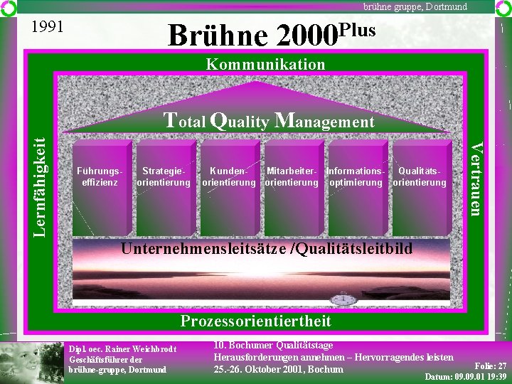 brühne gruppe, Dortmund 1991 Brühne Plus 2000 Kommunikation Führungseffizienz Strategieorientierung Kunden. Mitarbeiter- Informations- Qualitätsorientierung