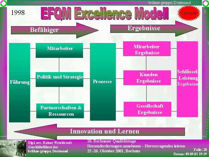 brühne gruppe, Dortmund 1998 Lernziel Ergebnisse Befähiger Mitarbeiter Ergebnisse Mitarbeiter Führung Politik und Strategie