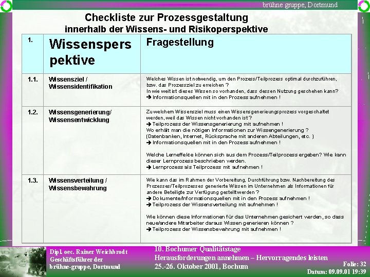 brühne gruppe, Dortmund Checkliste zur Prozessgestaltung innerhalb der Wissens- und Risikoperspektive 1. Wissenspers pektive