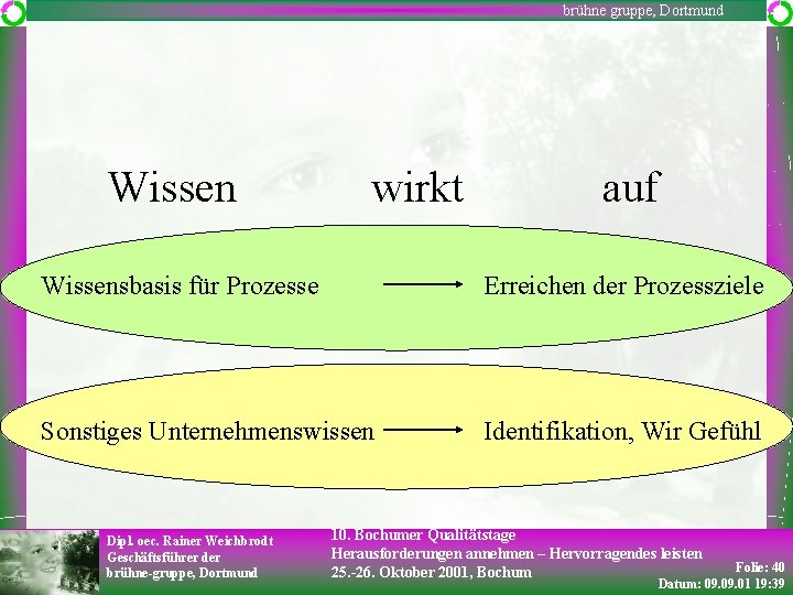 brühne gruppe, Dortmund Wissen wirkt auf Wissensbasis für Prozesse Erreichen der Prozessziele Sonstiges Unternehmenswissen