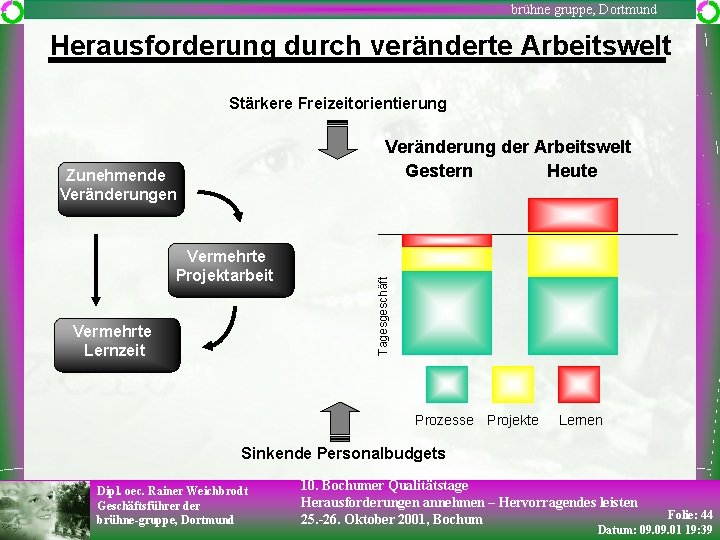 brühne gruppe, Dortmund Herausforderung durch veränderte Arbeitswelt Stärkere Freizeitorientierung Zunehmende Veränderungen Vermehrte Projektarbeit Vermehrte