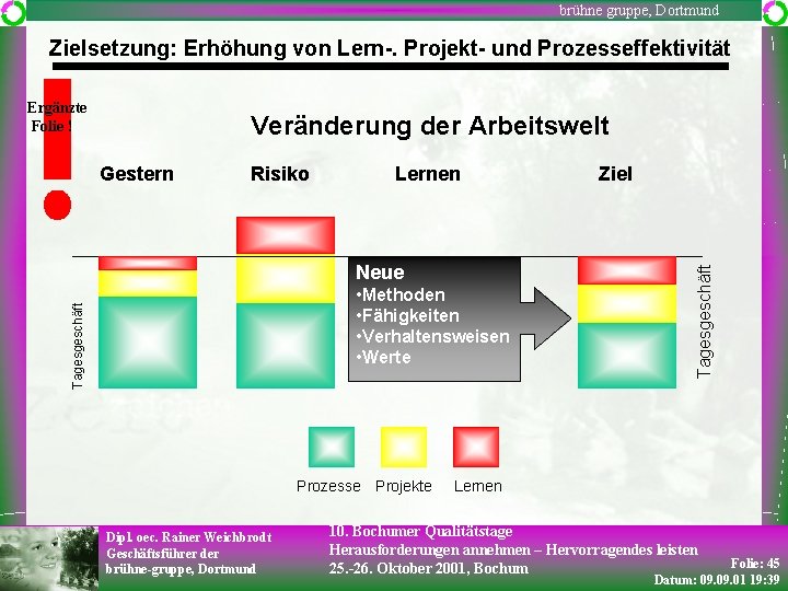 brühne gruppe, Dortmund Zielsetzung: Erhöhung von Lern-. Projekt- und Prozesseffektivität Ergänzte Folie ! Veränderung