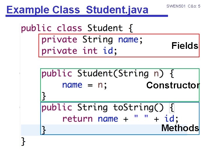 Example Class Student. java SWEN 501 C&o: 5 Fields Constructor Methods 