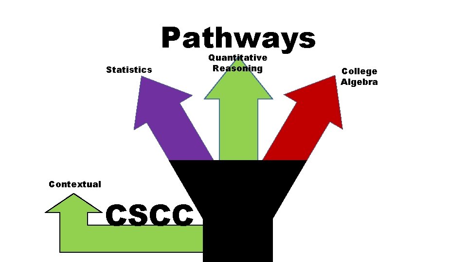 Pathways Statistics Contextual CSCC Quantitative Reasoning College Algebra 