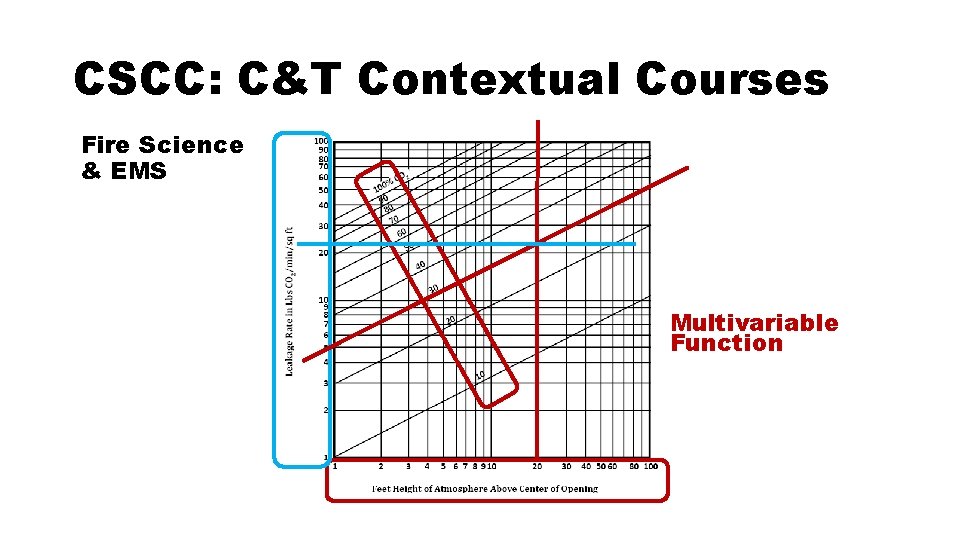 CSCC: C&T Contextual Courses Fire Science & EMS Multivariable Function 