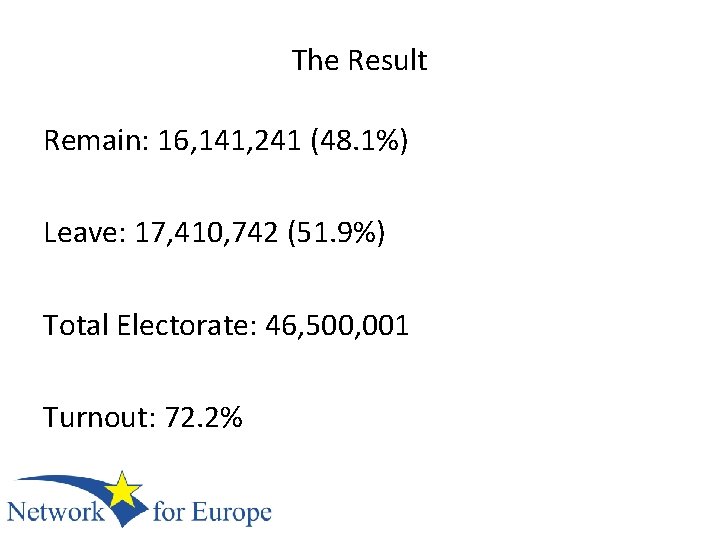 The Result Remain: 16, 141, 241 (48. 1%) Leave: 17, 410, 742 (51. 9%)