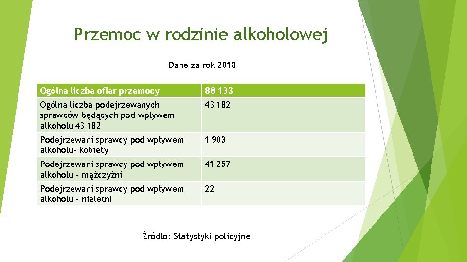 Przemoc w rodzinie alkoholowej Dane za rok 2018 Ogólna liczba ofiar przemocy 88 133