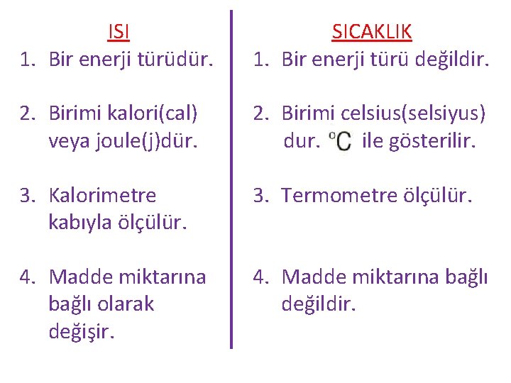 ISI 1. Bir enerji türüdür. SICAKLIK 1. Bir enerji türü değildir. 2. Birimi kalori(cal)