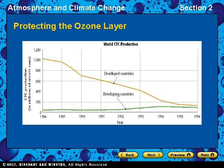 Atmosphere and Climate Change Protecting the Ozone Layer Section 2 