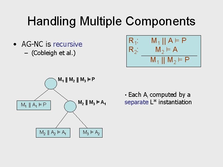 Handling Multiple Components R 1: R 2: • AG-NC is recursive – (Cobleigh et