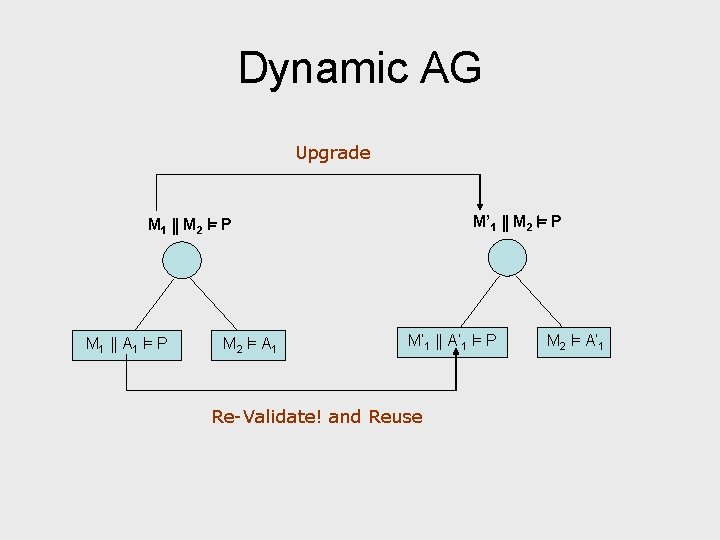 Dynamic AG Upgrade M’ 1 k M 2 ² P M 1 k A
