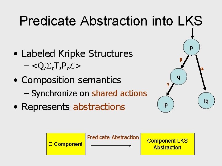 Predicate Abstraction into LKS p • Labeled Kripke Structures – <Q, , T, P,