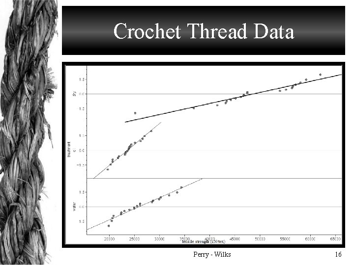 Crochet Thread Data Perry - Wilks 16 