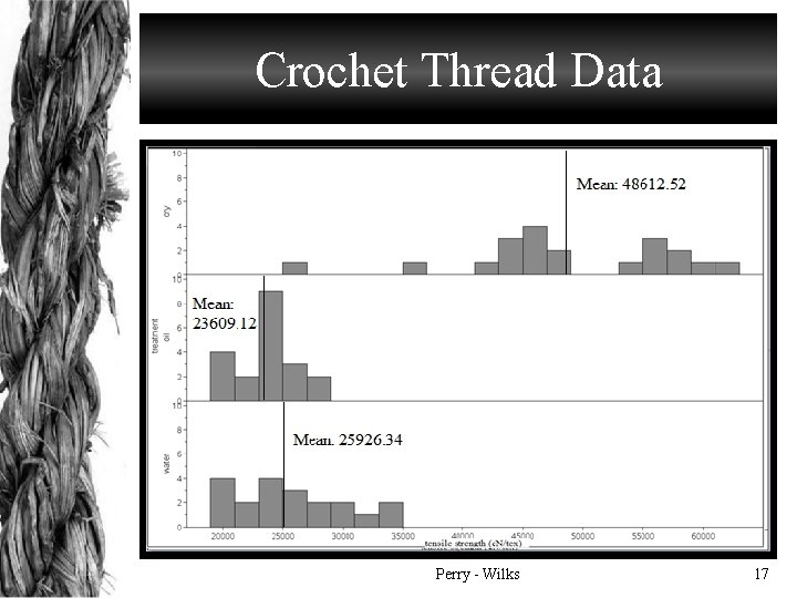 Crochet Thread Data Perry - Wilks 17 