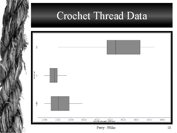 Crochet Thread Data Perry - Wilks 18 