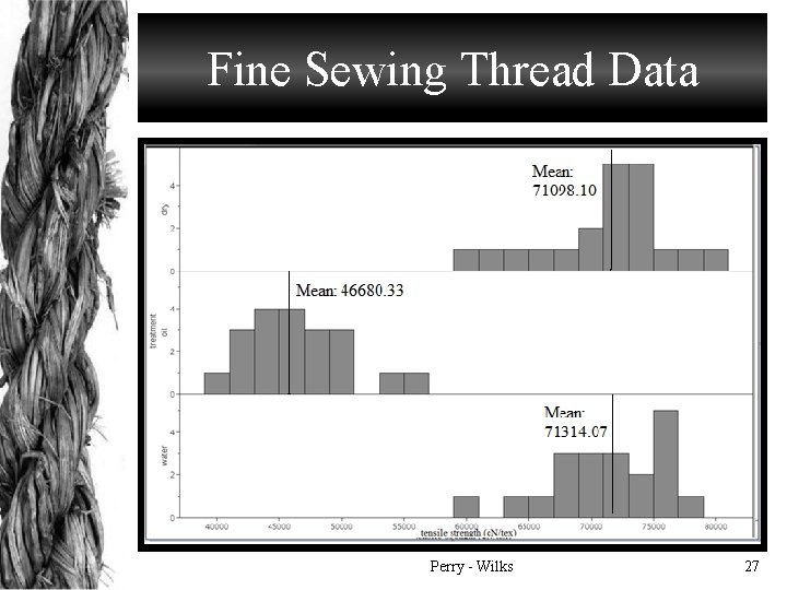 Fine Sewing Thread Data Perry - Wilks 27 