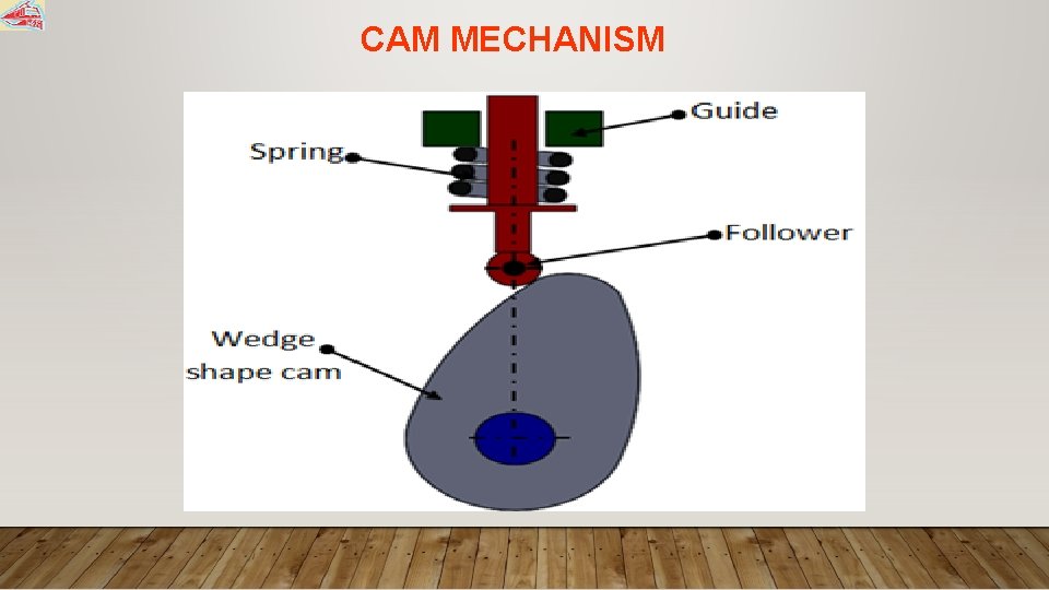 CAM MECHANISM 