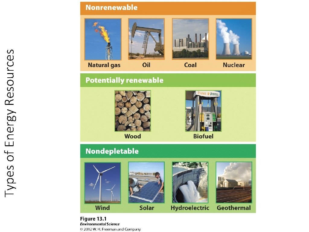 Types of Energy Resources 