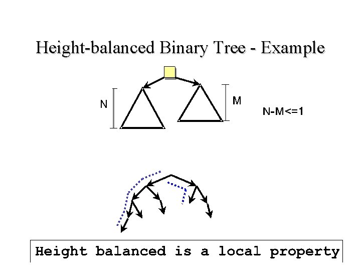 Height-balanced Binary Tree - Example Height-balanced Binary Tree - Example