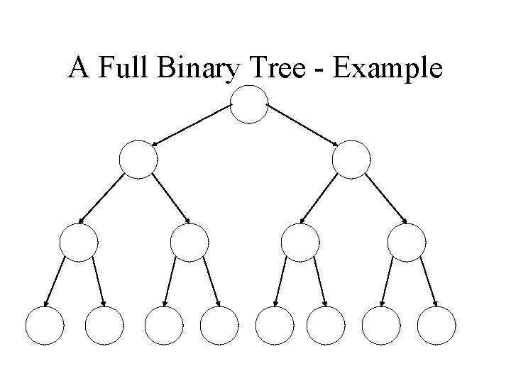 A Full Binary Tree - Example A Full Binary Tree - Example