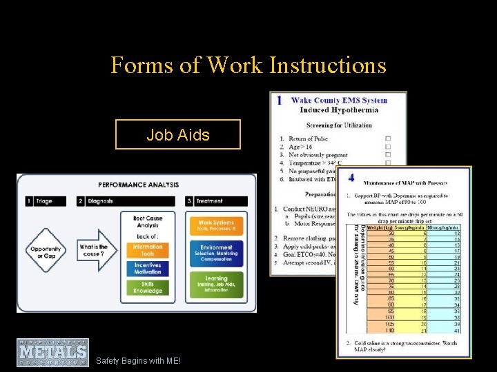 Forms of Work Instructions Job Aids Safety Begins with ME! 