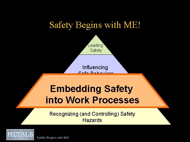 Safety Begins with ME! Leading Safety Influencing Safe Behaviors Embedding Safety into Work Processes