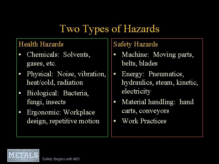 Two Types of Hazards Health Hazards • Chemicals: Solvents, gases, etc. • Physical: Noise,
