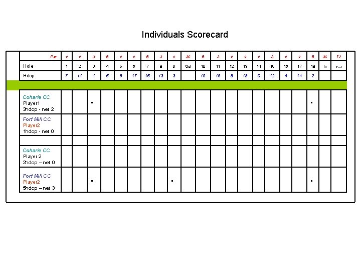 Individuals Scorecard Par 4 4 3 5 4 4 5 3 4 36 5