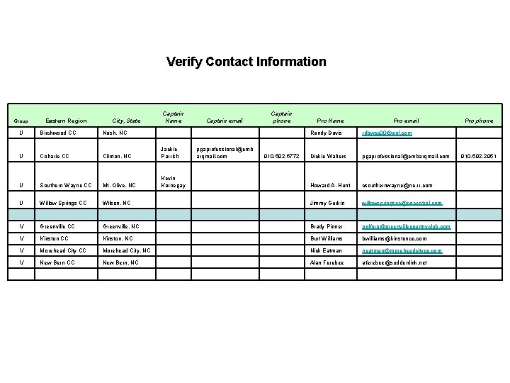 Verify Contact Information Group Eastern Region City, State Captain Name U Birchwood CC Nash,
