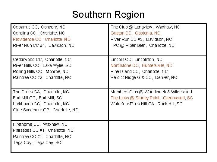 Southern Region Cabarrus CC, Concord, NC Carolina GC, Charlotte, NC Providence CC, Charlotte, NC