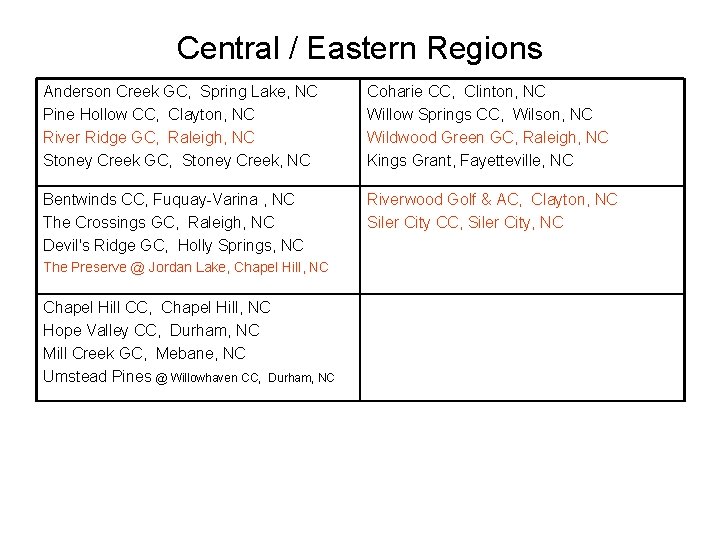 Central / Eastern Regions Anderson Creek GC, Spring Lake, NC Pine Hollow CC, Clayton,