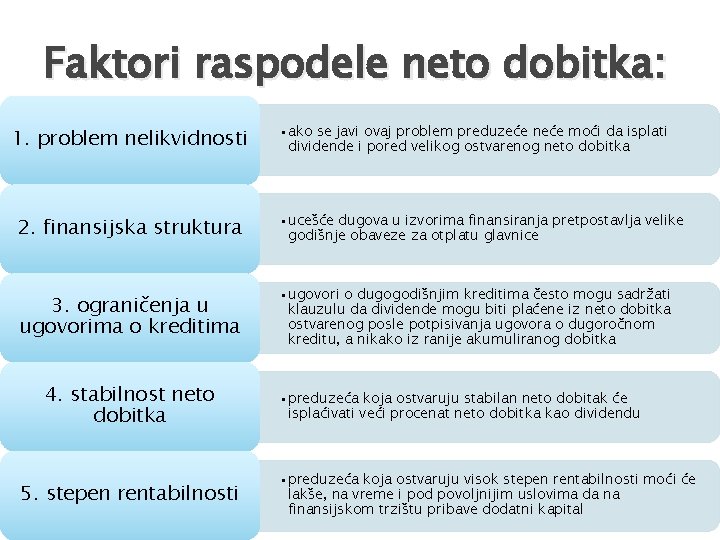 Faktori raspodele neto dobitka: 1. problem nelikvidnosti • ako se javi ovaj problem preduzeće