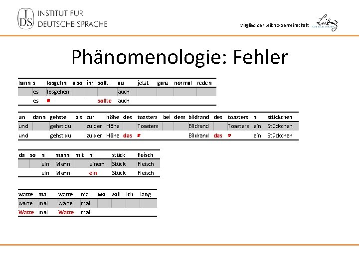 Mitglied der Leibniz-Gemeinschaft Phänomenologie: Fehler kann s un losgehn es losgehen es ∅ also