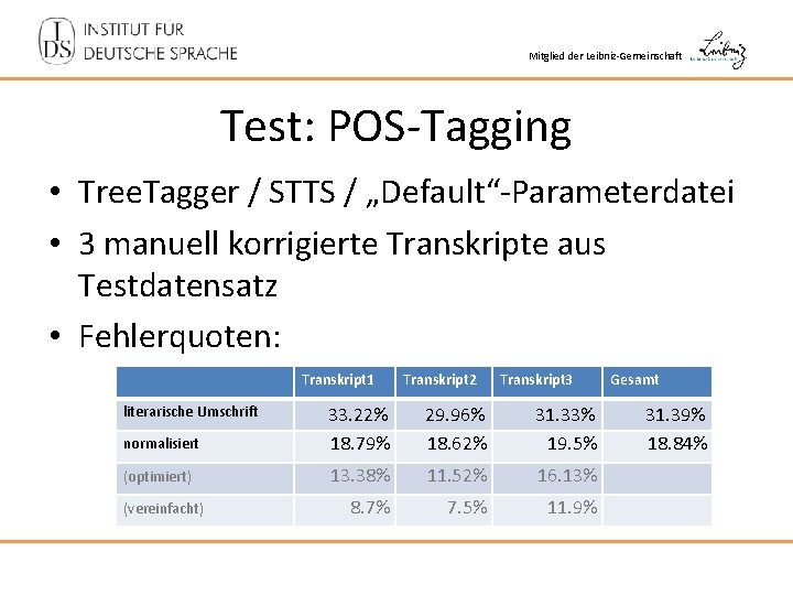 Mitglied der Leibniz-Gemeinschaft Test: POS-Tagging • Tree. Tagger / STTS / „Default“-Parameterdatei • 3