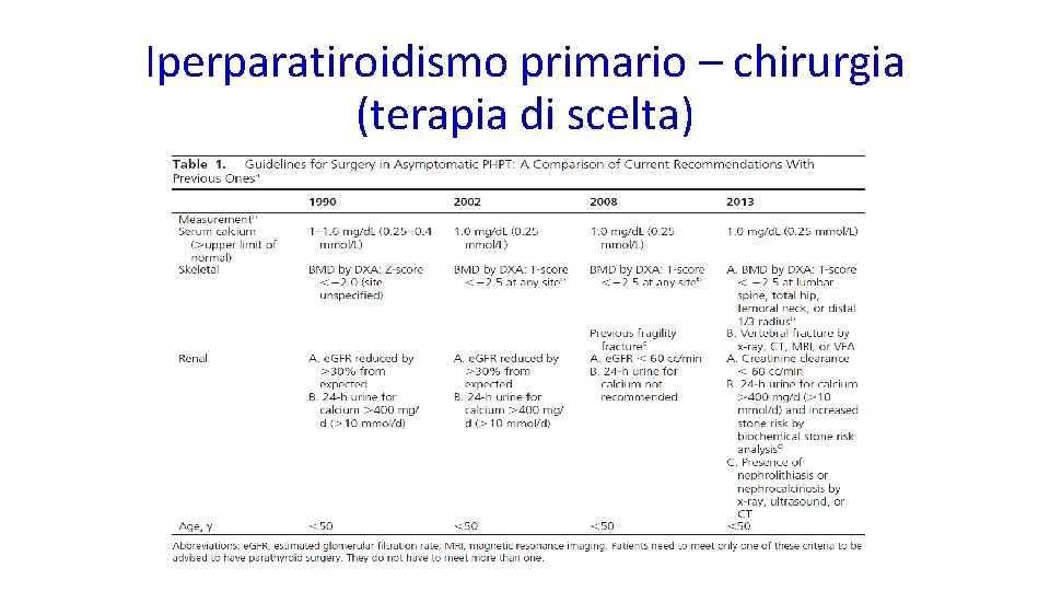 Iperparatiroidismo primario – chirurgia (terapia di scelta) 