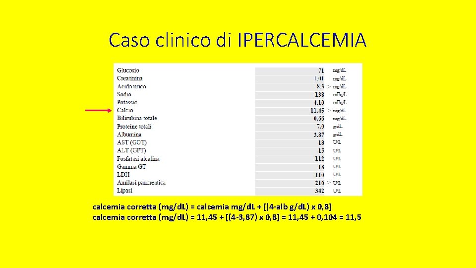 Caso clinico di IPERCALCEMIA calcemia corretta (mg/d. L) = calcemia mg/d. L + [(4