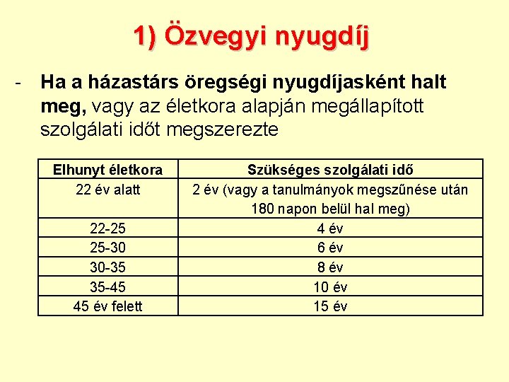 1) Özvegyi nyugdíj - Ha a házastárs öregségi nyugdíjasként halt meg, vagy az életkora