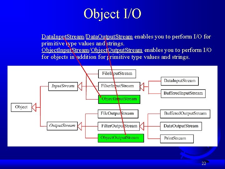 Object I/O Data. Input. Stream/Data. Output. Stream enables you to perform I/O for primitive Object I/O Data. Input. Stream/Data. Output. Stream enables you to perform I/O for primitive