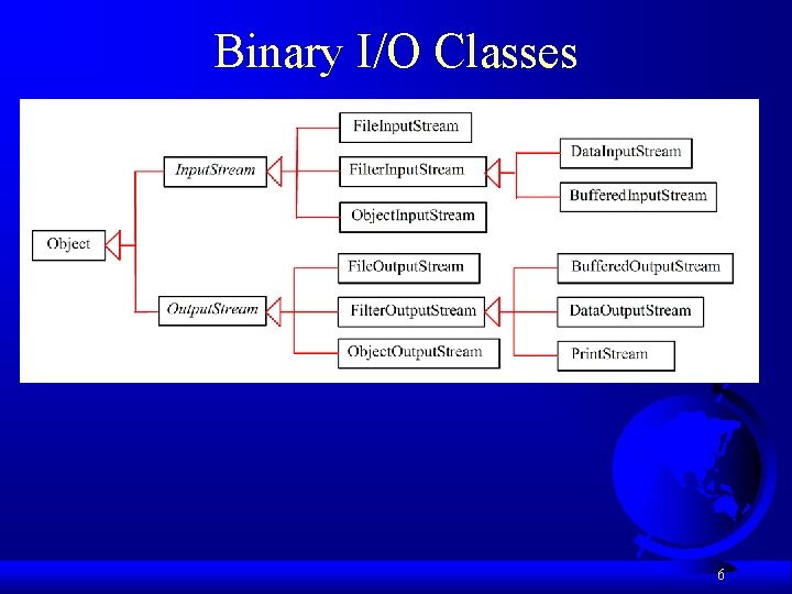 Binary I/O Classes 6 Binary I/O Classes 6