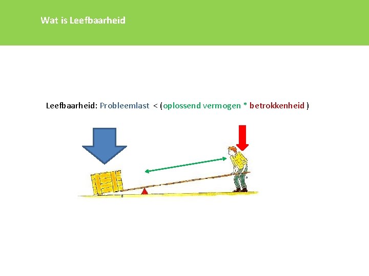 Wat is Leefbaarheid: Probleemlast < (oplossend vermogen * betrokkenheid ) 